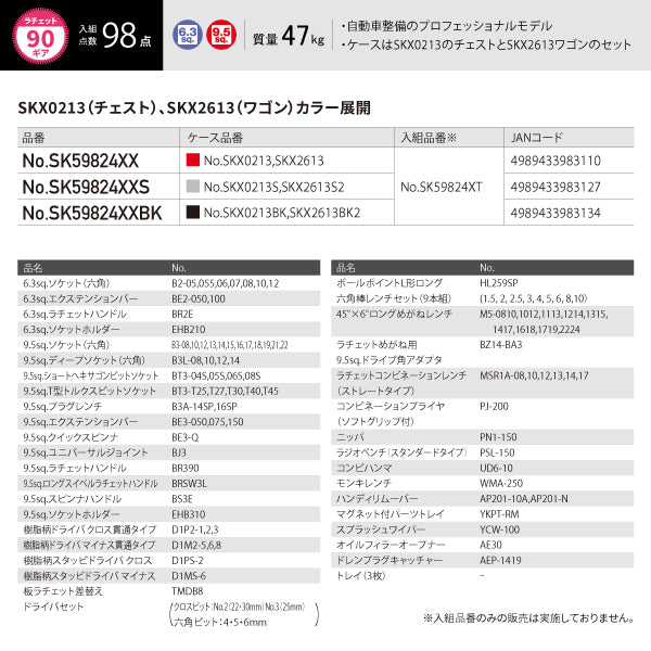 【新春限定！掘り出し福箱】KTC 工具セット(SK59824XXBK) NICHIDO 車載ガジェットセット(GG-SET01) STAHLWILLE ワークライト(9197-0171JP) 3点セット