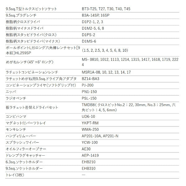 KTC SK5981XX 6.3sq. 9.5sq.工具セット チェスト+ワゴンタイプ 98点セット 京都機械工具 SKX0213 SKX2613採用 BR390入組み工具セット