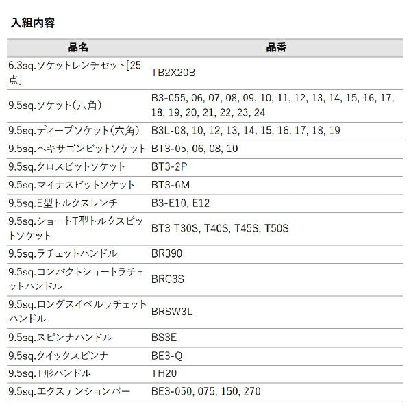 [メーカー直送業者便] KTC SK8201BK ハイメカツールセット ブラック 123点 工具セット 差込角6.3mm 9.5mm BR390採用モデル