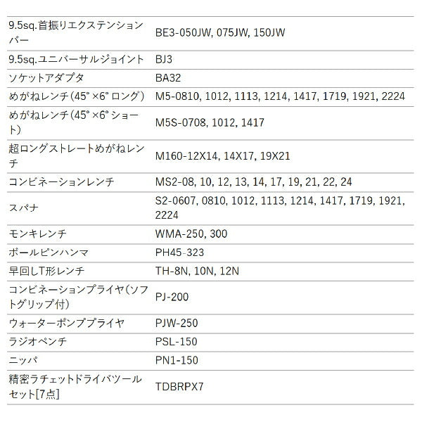 [メーカー直送業者便] KTC SK8201BK ハイメカツールセット ブラック 123点 工具セット 差込角6.3mm 9.5mm BR390採用モデル