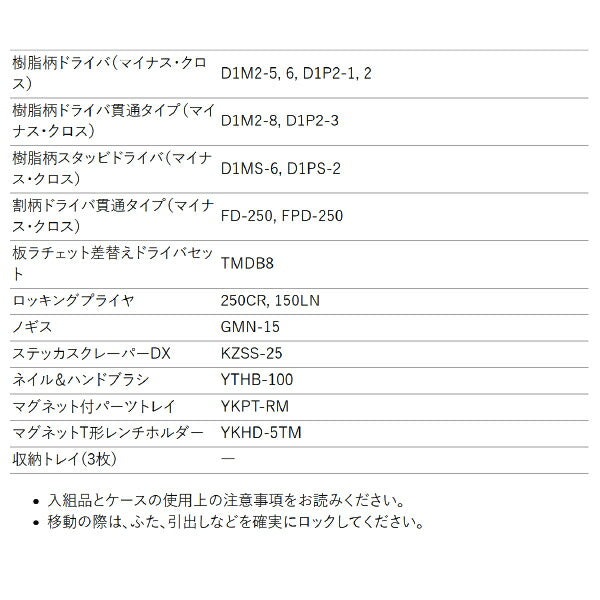 [メーカー直送業者便] KTC SK8201BK ハイメカツールセット ブラック 123点 工具セット 差込角6.3mm 9.5mm BR390採用モデル