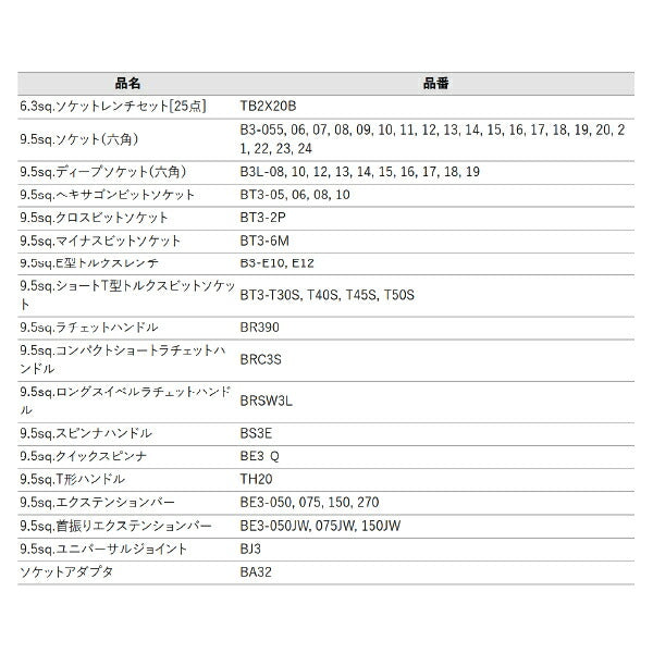 [メーカー直送業者便] KTC SK8401BK ハイメカツールセット ブラック 123点 工具セット 差込角6.3mm 9.5mm BR390採用モデル