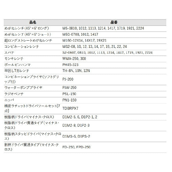 [メーカー直送業者便] KTC SK8401BK ハイメカツールセット ブラック 123点 工具セット 差込角6.3mm 9.5mm BR390採用モデル