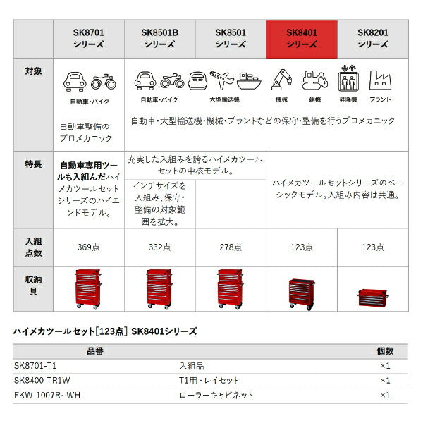 [メーカー直送業者便] KTC SK8401BK ハイメカツールセット ブラック 123点 工具セット 差込角6.3mm 9.5mm BR390採用モデル