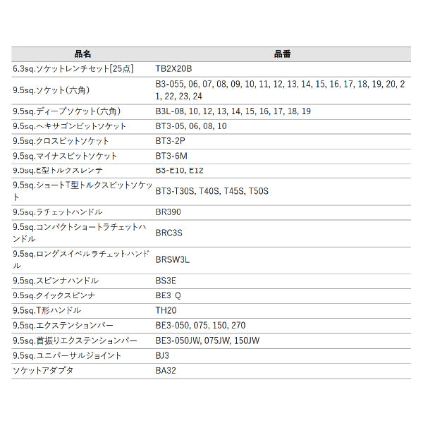 [メーカー直送業者便] KTC SK8401R ハイメカツールセット レッド 123点 BR390入組み工具セット ツールセット