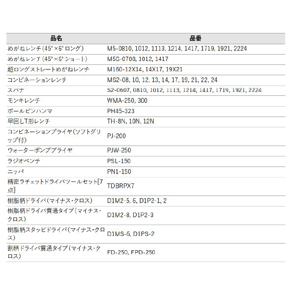 [メーカー直送業者便] KTC SK8401R ハイメカツールセット レッド 123点 BR390入組み工具セット ツールセット