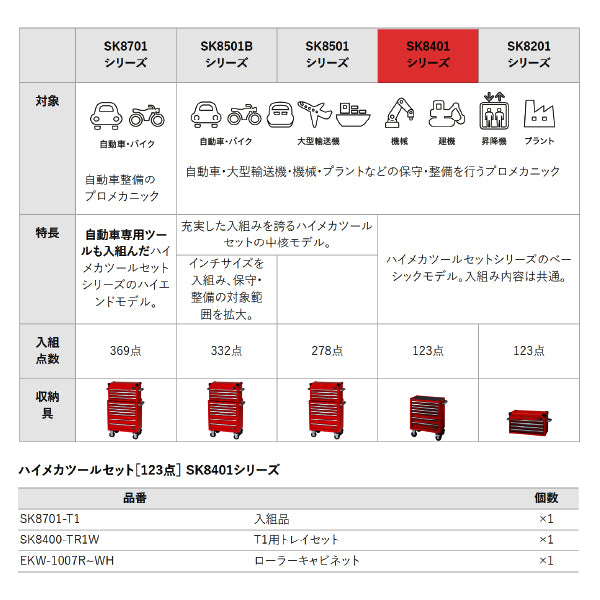 [メーカー直送業者便] KTC SK8401R ハイメカツールセット レッド 123点 BR390入組み工具セット ツールセット