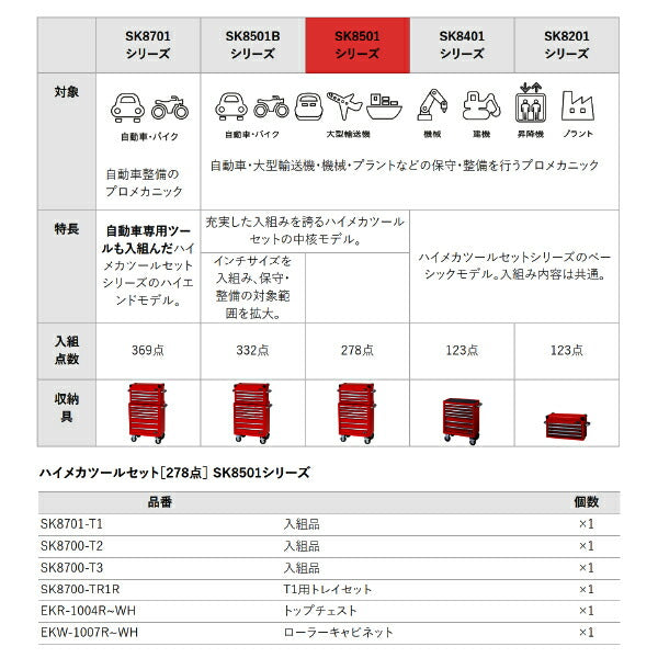 [メーカー直送業者便] KTC SK8501BK ハイメカツールセット ブラック 278点 工具セット 差込角6.3mm 9.5mm 12.7mm BR390採用モデル