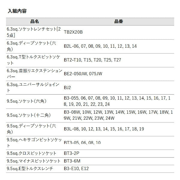 [メーカー直送業者便] KTC SK8501BK ハイメカツールセット ブラック 278点 工具セット 差込角6.3mm 9.5mm 12.7mm BR390採用モデル