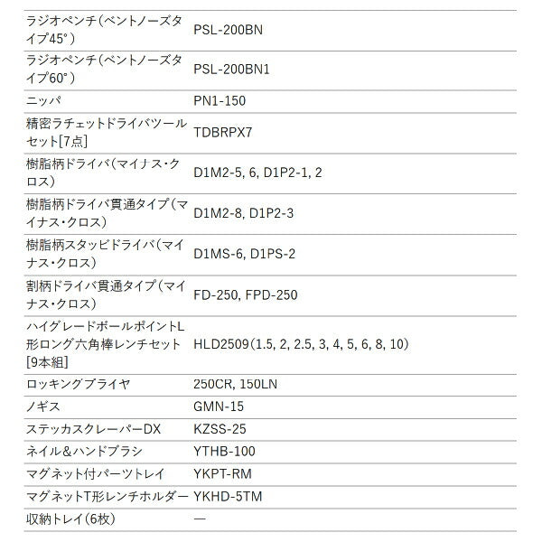 [メーカー直送業者便] KTC SK8501BK ハイメカツールセット ブラック 278点 工具セット 差込角6.3mm 9.5mm 12.7mm BR390採用モデル