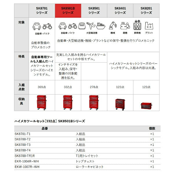 [メーカー直送業者便] KTC SK8501BS ハイメカツールセット シルバー 332点 工具セット 差込角6.3mm 9.5mm 12.7mm BR390採用モデル