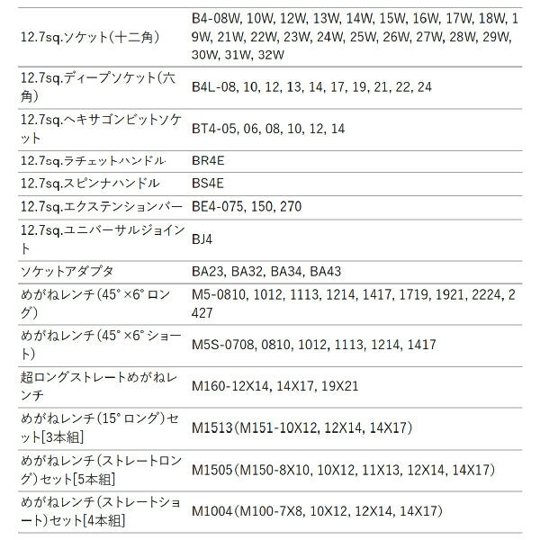 [メーカー直送業者便] KTC SK8501R ハイメカツールセット レッド 278点 工具セット 差込角6.3mm 9.5mm 12.7mm BR390採用モデル