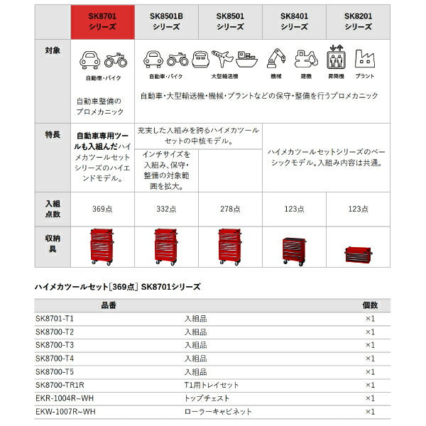 [メーカー直送業者便] KTC SK8701BK ハイメカツールセット ブラック 369点 工具セット 差込角6.3mm 9.5mm 12.7mm BR390採用モデル