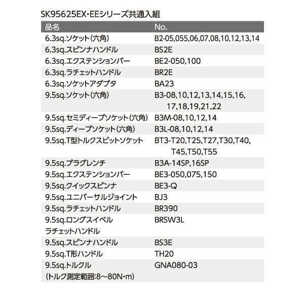 [メーカー直送業者便] KTC SK95625EES 9.5sq. 6.3sq.12.7sq.工具セット 156点 京都機械工具 EKR-1004,EKW-1007採用 エキスパート シルバー