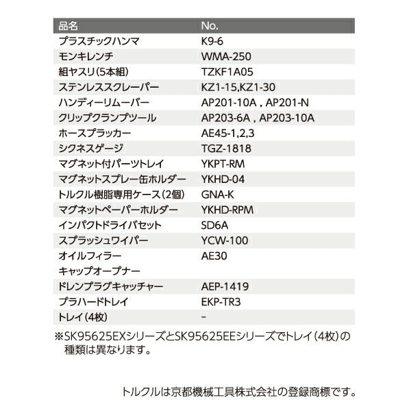 [メーカー直送業者便] KTC SK95625EES 9.5sq. 6.3sq.12.7sq.工具セット 156点 京都機械工具 EKR-1004,EKW-1007採用 エキスパート シルバー