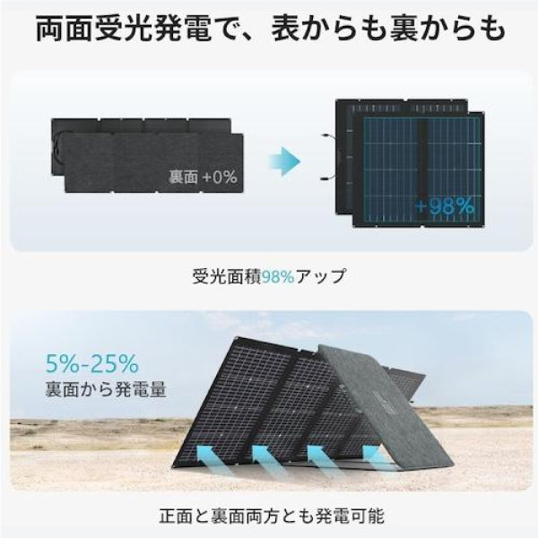 ワケアリ品】 EcoFlow 220Wソーラーパネル SOLAR220W-JP 折り畳み式