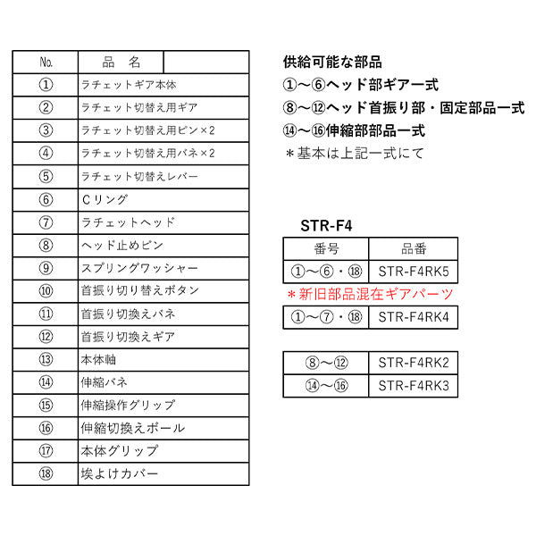 [部品・代引き不可] Pro-Auto ラチェットヘッドリペアキット STR-F4RK2 ヘッド首振り部・固定部品一式