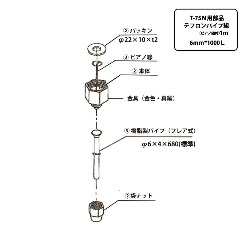 [メーカー直送品] オカツネ T-75N用 テフロンパイプ組 ピアノ線付 6mm×1000L