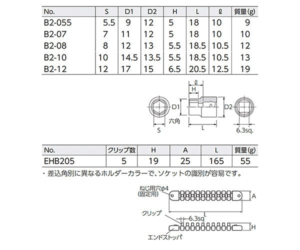 KTC 6.3sq.六角ソケットセット 5個組 ホルダー付 TB205EM (B2-055,07,08,10,12,EHB205) オリジナル 京都機械工具 工具
