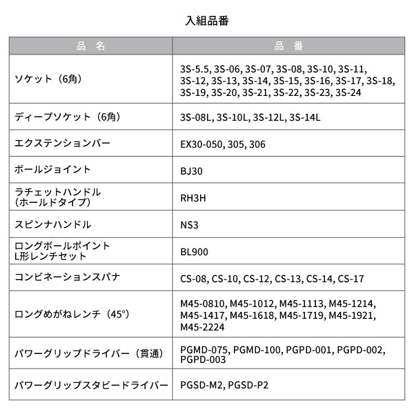 [メーカー直送品] TONE 整備用工具セット ツールキャビネットセット(レッド) 72点セット (TCA311)(4953488258523) トネ