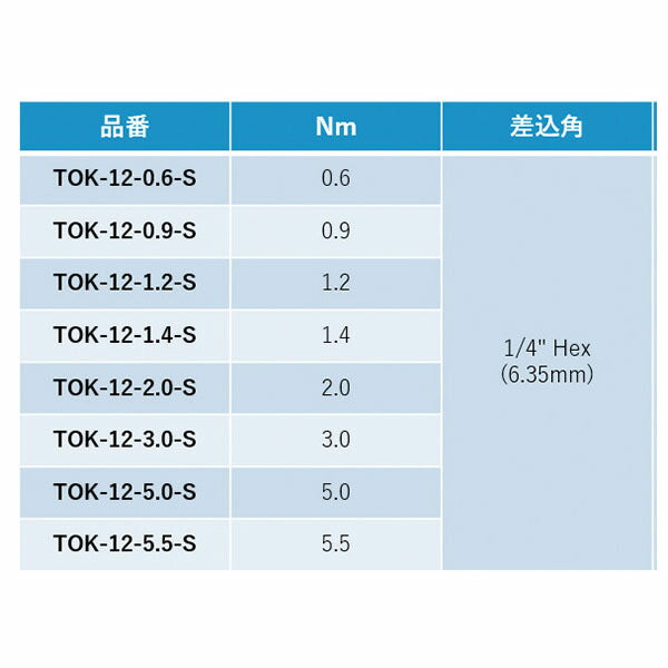 スローキー トルクアダプター 1.2Nm (TOK-12-1.2-S)(4545301117034) SLOKY 精密トルク管理 過締め防止 1/4HEX対応