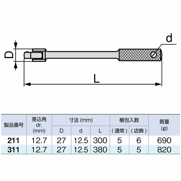 TONE スピンナハンドル 差込角12.7mm 全長380mm (311)(4953488148794) トネ