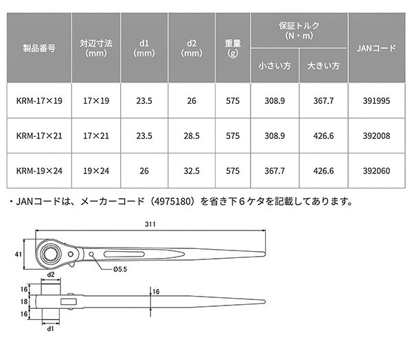 TOP タフガチャ KRM-17×19 曲げ強度4倍の極厚シノレンチ 新潟三条 職人手作業 日本製 シノラチェットレンチ トップ工業
