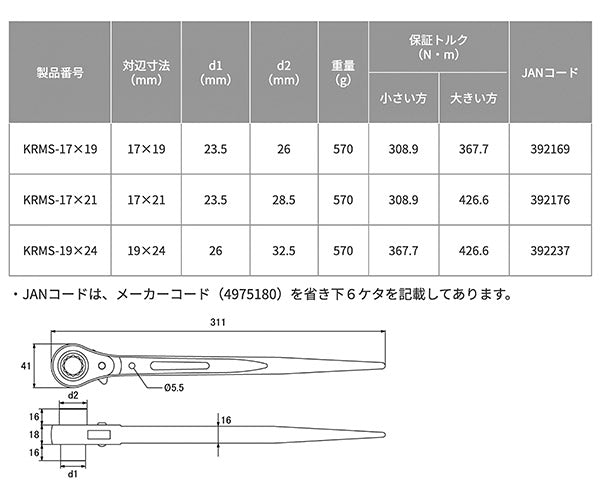 TOP タフガチャ 輝 KRMS-17×19 曲げ強度4倍の極厚シノレンチ 新潟三条 職人手作業総磨き 日本製 シノラチェットレンチ トップ工業