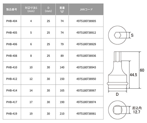 TOP 12.7sq.インパクトレンチ用ヘキサゴンソケット PHB-406 サイズ6mm トップ TOP工業 1/2 12.7mm  六角穴付ボルト締め・緩め