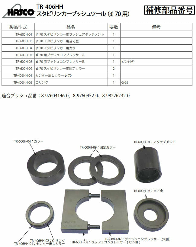 ハスコー TR-406HH用 Oリング TR-406HH-02 (4940995599331) トルクロッドブッシュ関連ツール 補修部品 HASCO