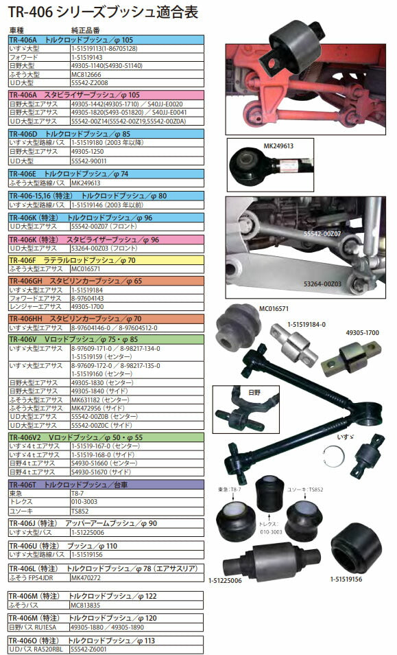 ハスコー トルクロッドブッシュツール TR-406T (4580372203637) トレーラー用 東急T8-7 トレクス010-3003 ユソーキTS852対応 油圧プレス治具 HASCO