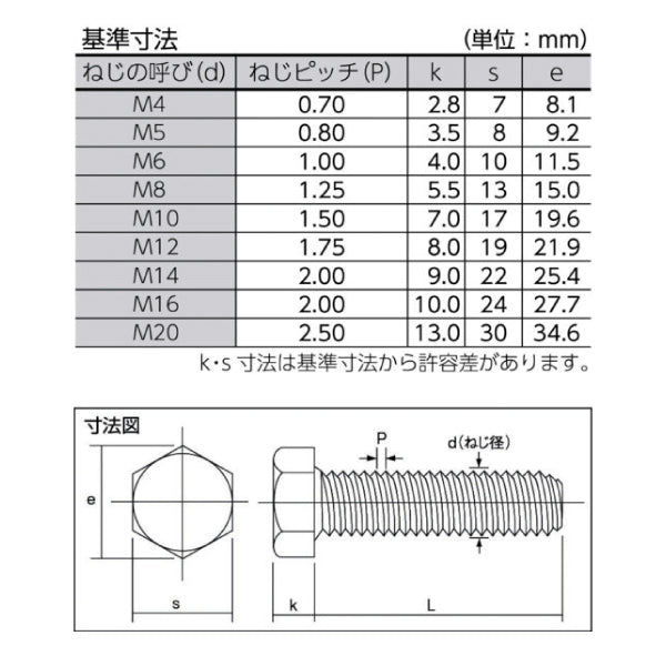 TRUSCO 六角ボルトユニクローム 全ネジ M8X15 43本入 B220815 トラスコ