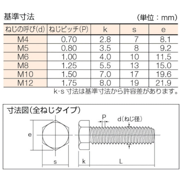 TRUSCO 六角ボルトステンレス全ネジ M8X15 19本入 B230815 トラスコ
