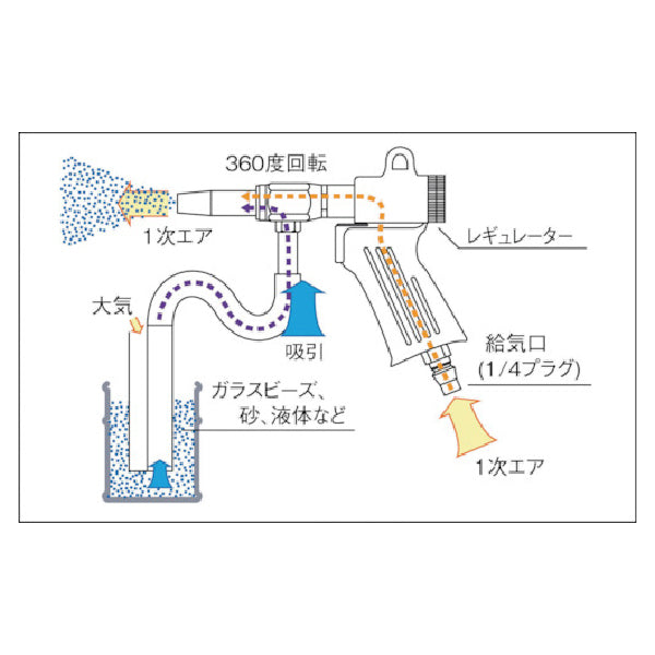 TRUSCO エアブラストガンMAB-11共通 Oリング MAB11O トラスコ