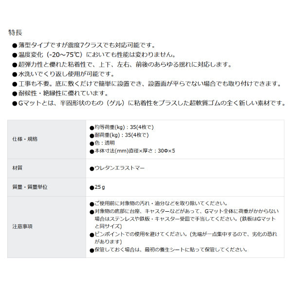 TRUSCO 耐震・防振・防音Gマット 30mm丸 4個 透明 TRGM30CTM トラスコ