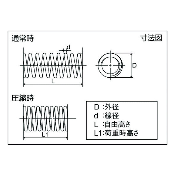 TRUSCO スチール圧縮コイルバネ D22Xd2XL200(2個入リ) TST66259 トラスコ