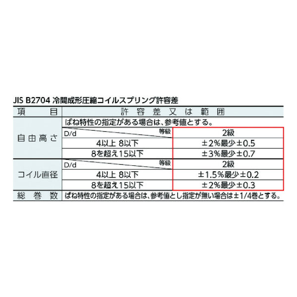 TRUSCO スチール圧縮コイルバネ D22Xd2XL200(2個入リ) TST66259 トラスコ