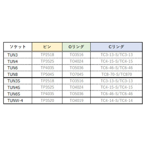 TRUSCO インパクト用ユニバーサルジョイントショートタイプ(凹凸19.0) TUN6S トラスコ
