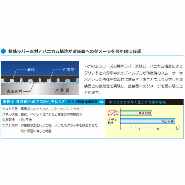 TRYPAD ハニカムレイヤー 直径130×15mm (TRYPAD-H-L)(4595642953464) 鉄粉除去 付着物の除去＋簡易撥水が1工程