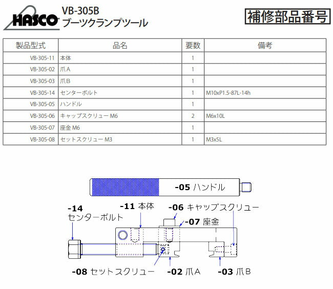 ハスコー VB-305B用 爪B VB-305-03 (4940995601843) ブーツクランプツール 補修部品 HASCO