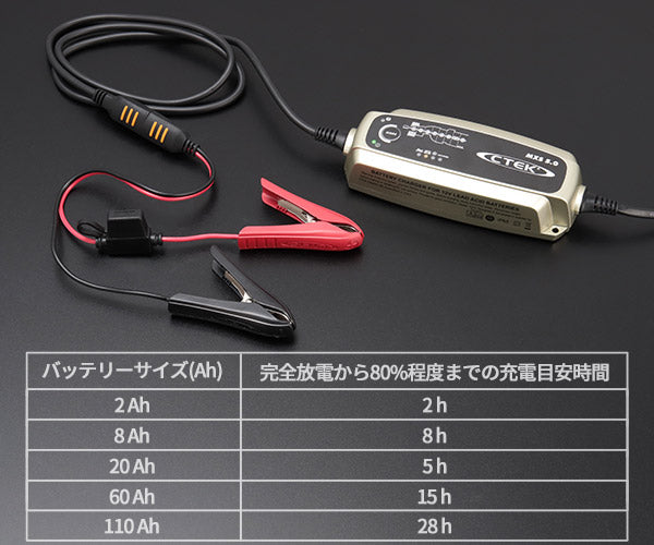 日本正規品 CTEK フルオートバッテリーチャージャー&メンテナー WCMXS5 