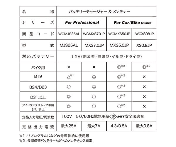 日本正規品 CTEK フルオートバッテリーチャージャー&メンテナー WCMXS7.0JP 軽自動車から小型トラックまで対応 日本仕様100V MXS7.0JP シーテック