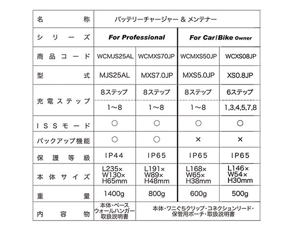 日本正規品 CTEK フルオートバッテリーチャージャー&メンテナー WCMXS7.0JP 軽自動車から小型トラックまで対応 日本仕様100V MXS7.0JP シーテック