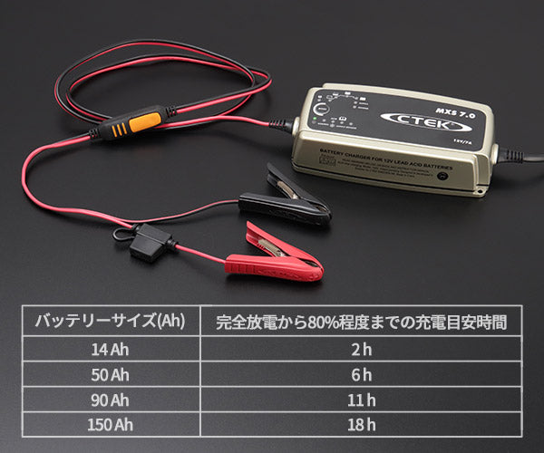 日本正規品 CTEK フルオートバッテリーチャージャー&メンテナー WCMXS7
