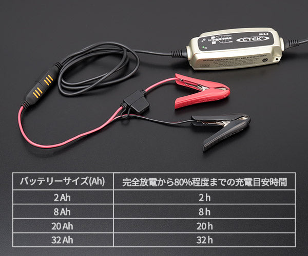 日本正規品 CTEK フルオートバッテリーチャージャー&メンテナー WCXS0.8JP バイク・軽自動車・農機具 日本仕様100V XS0.8JP シーテック