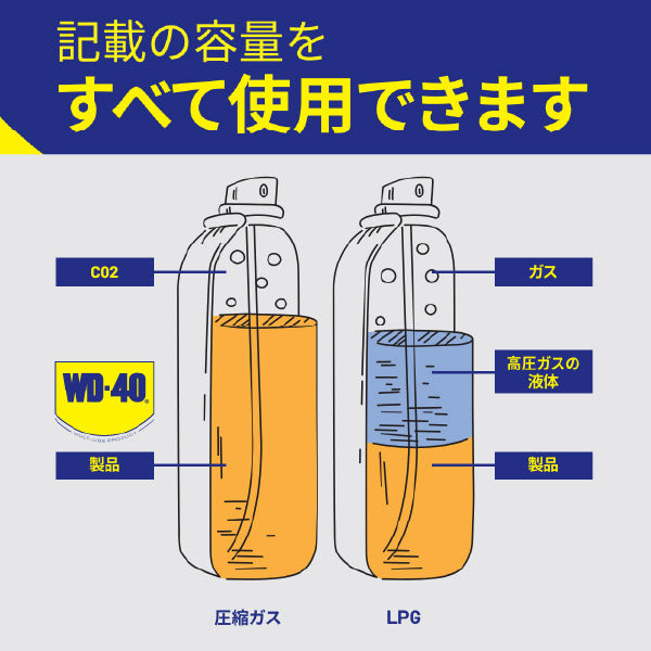 WD-40 WD015 EZリーチ 超浸透性防錆剤 450ml 万能タイプのMUPシリーズ フレキシブルノズル付き メテオAPAC WD-015