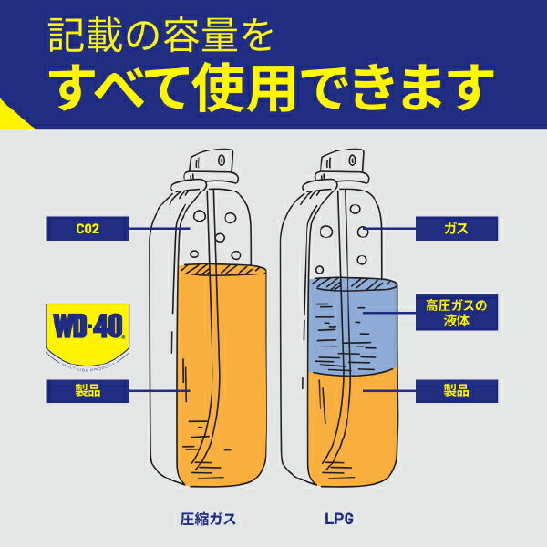 WD-40 WD007 超浸透性防錆剤 400ml 万能タイプのMUPシリーズ メテオAPAC