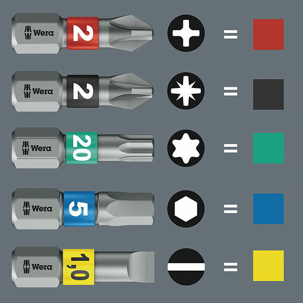 【7月の特価品】日本正規品 Wera Tool-Check PLUS 2 ツールチェック プラス2 39点 Zyklop Mini ビットラチェット/ソケット 6.35mm(1/4) (049056)(4013288234902) ヴェラ ベラ