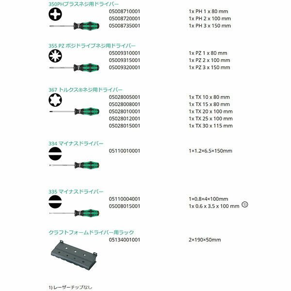 日本正規品 ヴェラ 14本組ドライバーセット(+ - PZ TX) (105630)(4013288163622) ベラ Wera