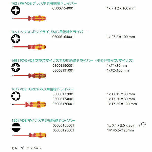 日本正規品 ヴェラ 9本組絶縁ドライバーセット + - PZ PZS TX (133355)(4013288160065) ベラ Wera